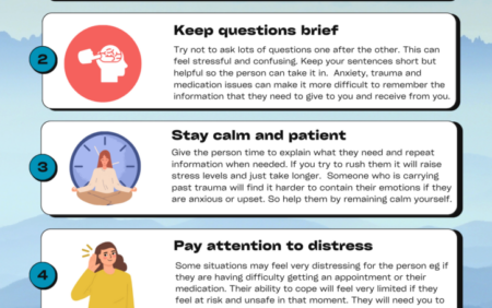 Producing a Trauma Informed Care learning tool for Primary Care staff