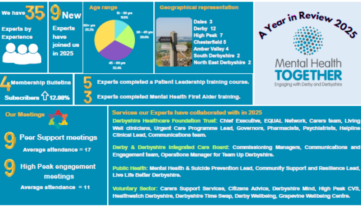 A Year in Review 2025 - Mental Health Together