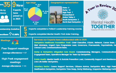 A Year in Review 2025 - Mental Health Together