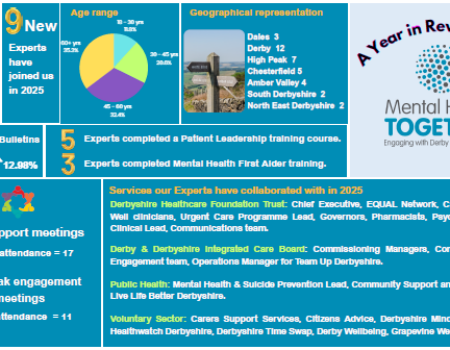 A Year in Review 2025 - Mental Health Together