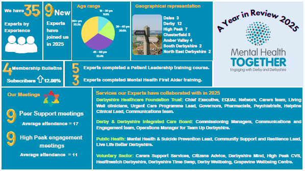 A Year in Review 2025 » Mental Health Together